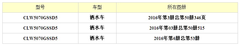 5����5�����|�L(f��ng)�������G����ˮ܇��������D��(c��)