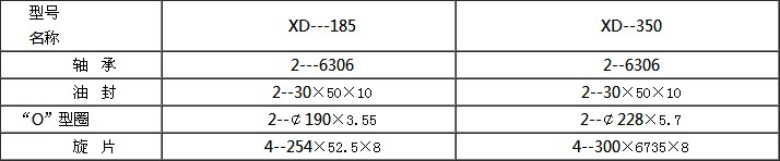 吸污車真空泵常見配件明細表圖片 吸污車真空泵常見配件明細表圖片