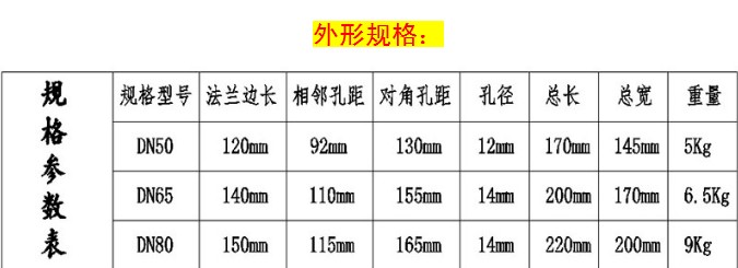 ��ˮ܇��λ��ͨ���yҎ(gu��)��