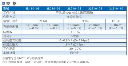��ˮ܇(ch��)�����y�����ڶ�λ������(sh��)