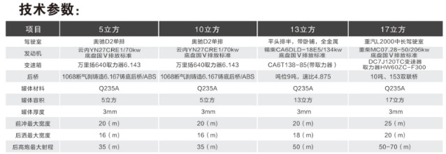 五征奧馳灑水車技術(shù)參數(shù) 五征奧馳灑水車技術(shù)參數(shù)