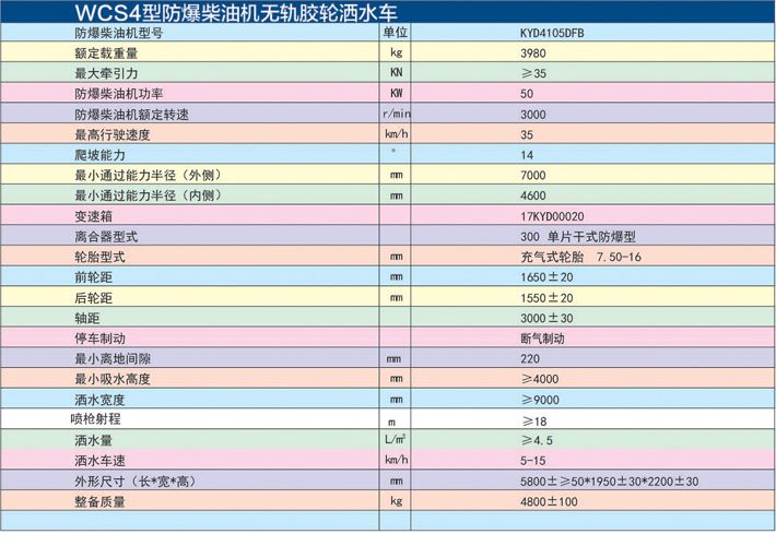 礦底防爆灑水車參數表 礦底防爆灑水車參數表