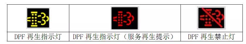 DPFָʾ���w���ﲶ����ָʾ��