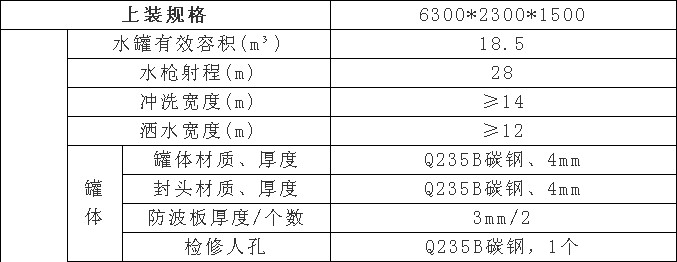 �����|�L(f��ng)����С���S18����ˮ܇���b���ü�����(sh��)