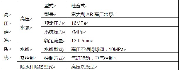 主要部件參數 主要部件參數