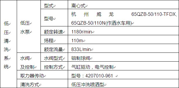 主要部件參數 主要部件參數