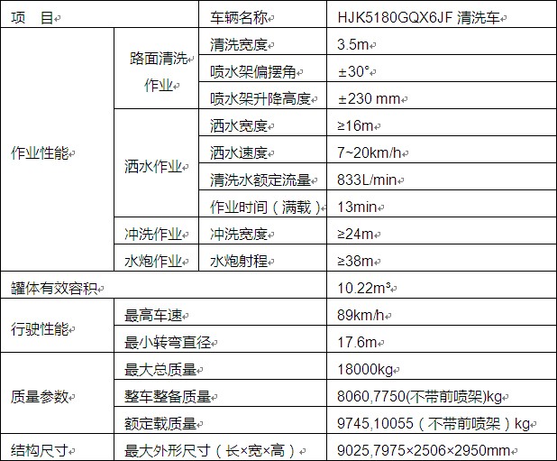 整車性能及結構參數 整車性能及結構參數