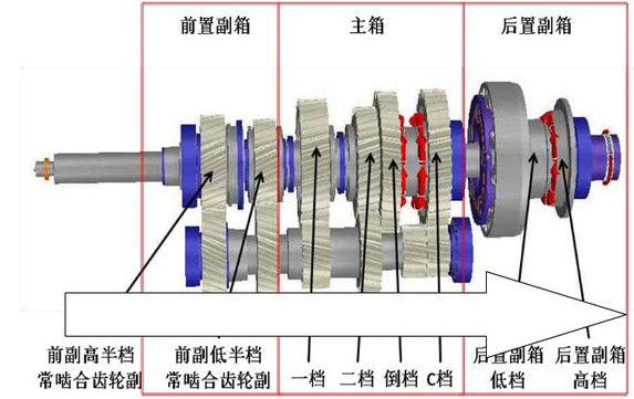 東風天龍14檔變速箱結(jié)構(gòu)圖片 東風天龍14檔變速箱結(jié)構(gòu)圖片