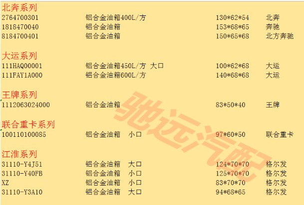 各種灑水車底盤郵箱規(guī)格 各種灑水車底盤郵箱規(guī)格