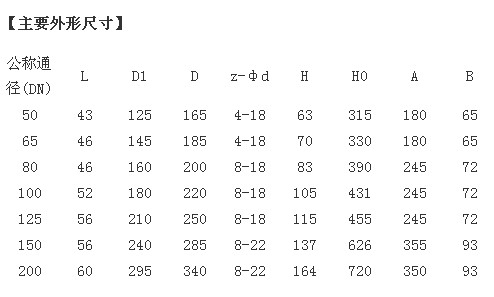 �ք�(d��ng)���Aʽ���y�ߴ煢��(sh��)