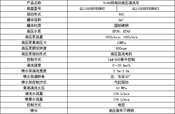 18���c⏼�늄�(d��ng)·����ϴ܇���ÈDƬ