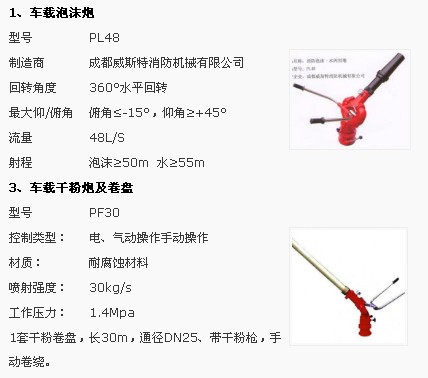 重汽豪沃T5G干粉泡沫聯用消防車滅火裝置 重汽豪沃T5G干粉泡沫聯用消防車滅火裝置