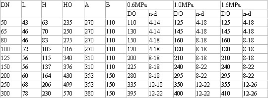 ���P��քӵ��y���ͳߴ�