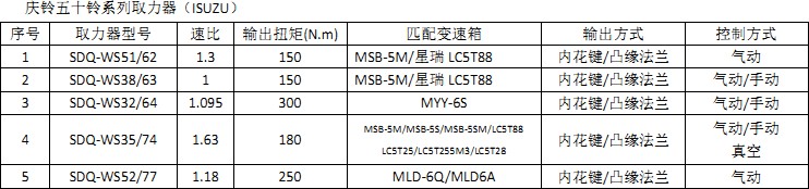 �c���ʮ�ϵ��ȡ����