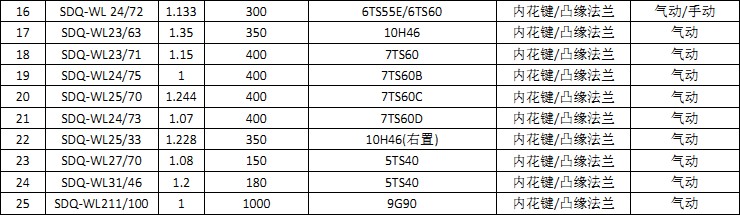 �f��Pϵ��ȡ����