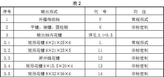 ȡ����ݔ���B�ӷ�ʽ