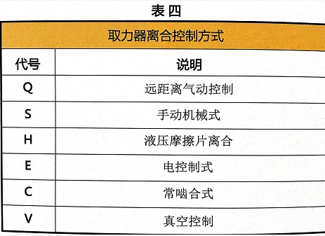 ȡ�����x�Ͽ��Ʒ�ʽ