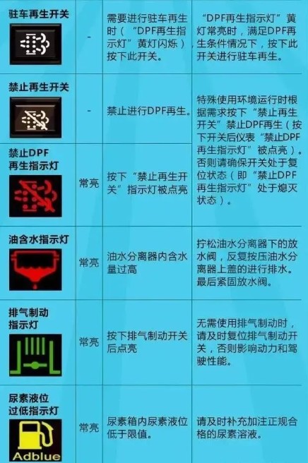 ��������ָʾ���ĸ��N���x