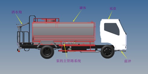 灑水車產(chǎn)品結(jié)構(gòu)圖 灑水車產(chǎn)品結(jié)構(gòu)圖