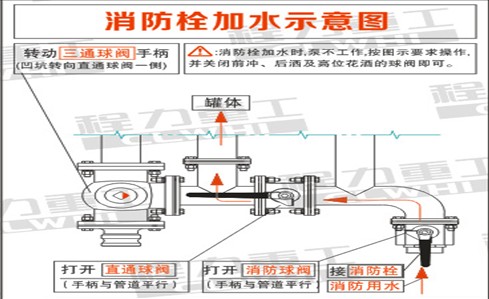 消防栓加水操作 消防栓加水操作