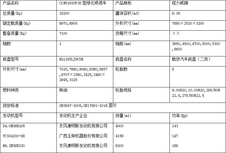 ��(gu��)���|�L(f��ng)������D9���200�R��12����ˮ܇�a(ch��n)Ʒ����