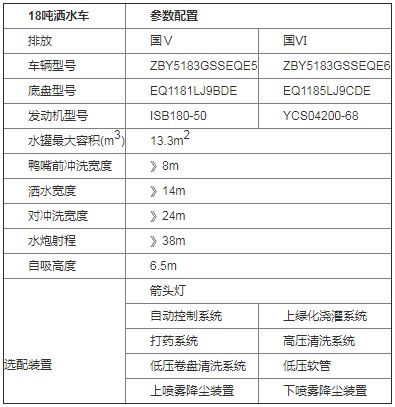 中標(biāo)環(huán)境14方公路灑水車參數(shù)配置 中標(biāo)環(huán)境14方公路灑水車參數(shù)配置