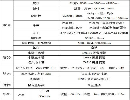 25噸-30噸重汽礦山專用灑水車上裝技術參數 25噸-30噸重汽礦山專用灑水車上裝技術參數