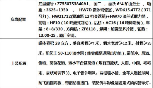 20方非公路礦用灑水車配置參數(shù) 20方非公路礦用灑水車配置參數(shù)