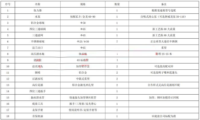 國六12方東風華神F5灑水車上裝配置參數(shù) 國六12方東風華神F5灑水車上裝配置參數(shù)