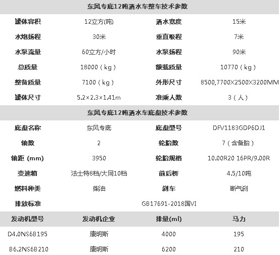 國(guó)六東風(fēng)專底12噸灑水車技術(shù)參數(shù) 國(guó)六東風(fēng)專底12噸灑水車技術(shù)參數(shù)
