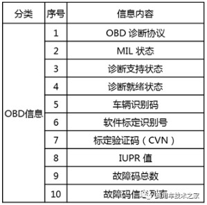 T-BOX���ו��ς�ʲô��(sh��)��(j��)��