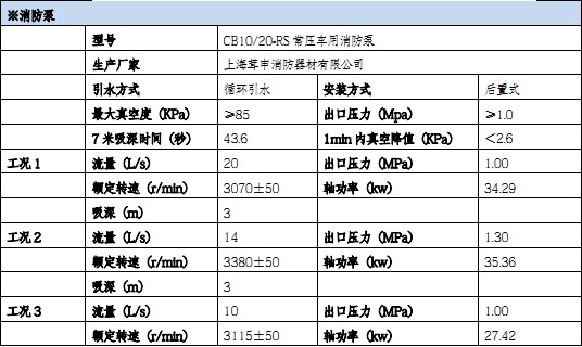 �����|�L(f��ng)������5��������ˮ܇�����ü��g(sh��)����(sh��)