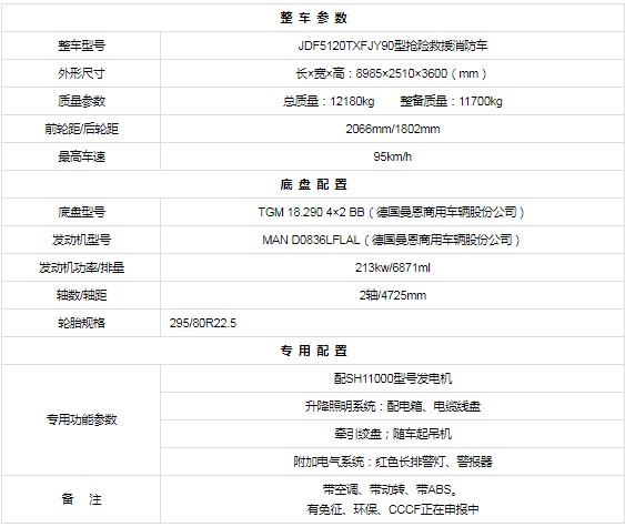 德國曼搶險救援消防車整車技術參數 德國曼搶險救援消防車整車技術參數