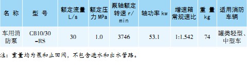 CB10/30-RS車用消防泵 CB10/30-RS車用消防泵