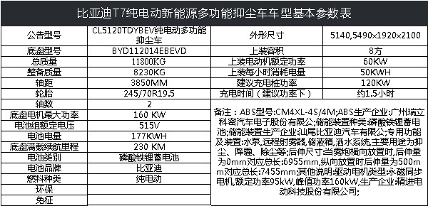 比亞迪T7B純電動灑水車圖片 比亞迪T7B純電動灑水車圖片