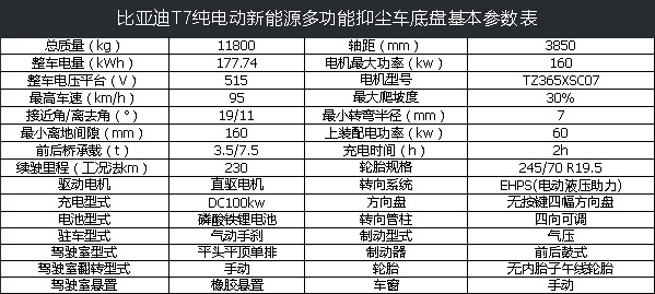 比亞迪T7B純電動灑水車圖片 比亞迪T7B純電動灑水車圖片