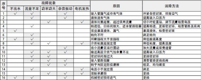 ��ˮ܇܇�d��ˮ�ܵ��ù���ԭ���ų�����