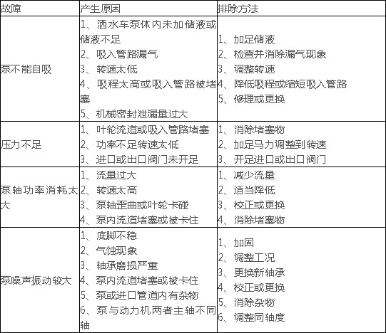 ɽ�|�R��80QZH60/90��ˮ܇(ch��)�ÿ��ܵĹ��ϼ��ų�����