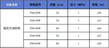 ��������ˮ����ĭ�����ڣ���˹�أ��ļ��g(sh��)����(sh��)