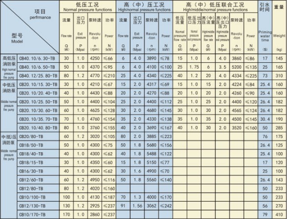 ��Ҫ���g(sh��)����(sh��)