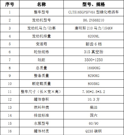 ��(gu��)���|�L(f��ng)���\���(q��)10.3����ˮ܇