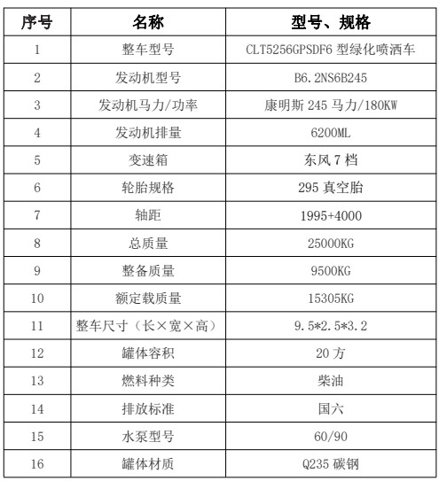  ��(gu��)���|�L(f��ng)���\С���S20����ˮ܇