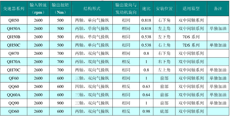 ȡ����������