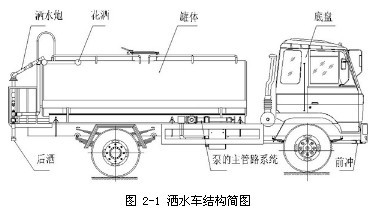 �D 2-1 ��ˮ܇�Y�����D