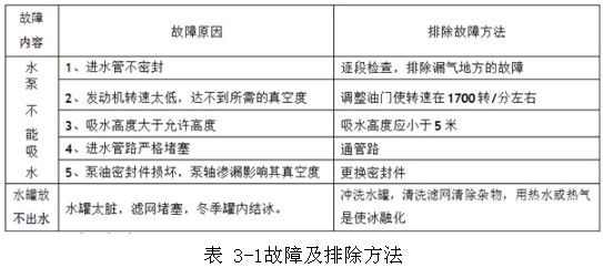 �� 3-1���ϼ��ų�����