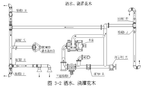 �D 3-2 ��ˮ�����໨ľ