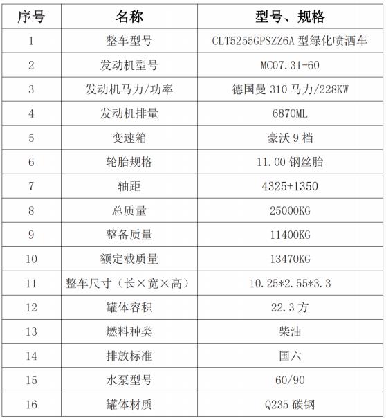 ������������(NX)���p��22.3����ˮ܇��Ҫ���g(sh��)����(sh��)