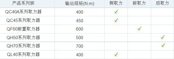 ��ʿ��ȡ��������(sh��)��