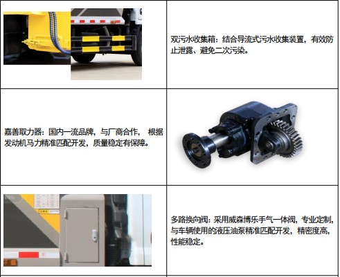 �P���L(f��ng)�ƽ�⏄P�\(y��n)���sʽ����܇(ch��)�ֽ�Dʾ