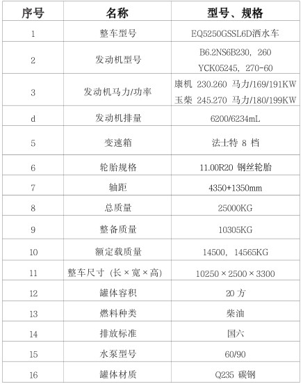 國六東風華神(T5)20方灑水車配置表 國六東風華神(T5)20方灑水車配置表